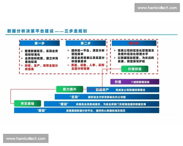 基于大数据的体育赛事表现评估与智能决策分析研究方法与应用实践